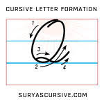 When you're good at cursive, you'll be able to do it anywhere, but you'll have the easiest time learning and practicing if you can sit down at a real desk before you choose a guide, take a look at how they form the letters. Capital Letter Q In Cursive Suryascursive Com