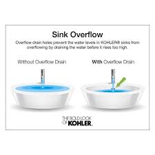 kohler caxton vitreous china undermount