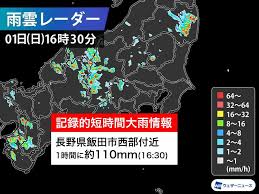 Jun 22, 2021 · 気象庁は長野県に記録的短時間大雨情報を出しました。 長野市大岡付近で午後6時40分までの1時間に約110ミリの大雨が降っているとみられます。 Pjzuezgxvun Om