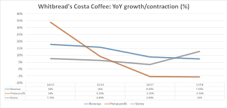 How many people in canada have received shots? Coca Cola Buys Costa Coffee Everything You Need To Know Ig Uk Ig Ae