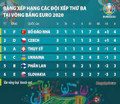 24 đội được chia làm 6 bảng thi đấu vòng tròn 1 lượt. Mqb6tzxpk8l Gm