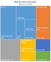 We would like to show you a description here but the site won't allow us. Https Www Imf Org Media Files Publications Pp 031617 Ashx
