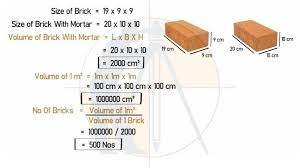 I am trying to find out how much is the heat energy source on the solar panel when 1000w/m^2 of solar irradiance applied to it. How To Calculate The Quantity Of Bricks In 1 M3 Surveying Architects