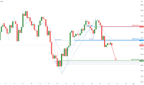 View live new zealand dollar / japanese yen chart to track latest price changes. Nzd Jpy Tradingview