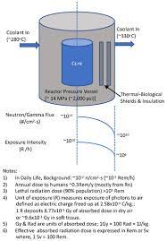 Incoming particles ionize the gas in the detector. Sensors Free Full Text Monitoring Neutron Radiation In Extreme Gamma X Ray Radiation Fields Html