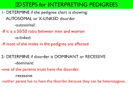 Ppt 11 1 Basic Patterns Of Human Inheritance Powerpoint