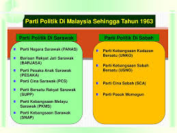 Pr sabah putus hubungan politik pas sabah. Anita Paramasvaran Smk Seri Mutiara Cheras Kuala Lumpur Ppt Download