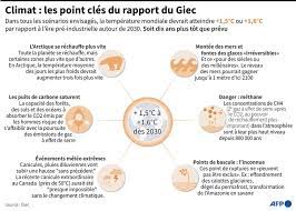 Ses rapports synthétisent les travaux publiés de milliers de chercheurs analysant les tendances et prévisions mondiales en matière de changements climatiques. 2nnsdskqkulrvm