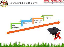 Mendapat sijil apel (accreditation of prior experiential learning) daripada mqa untuk kemasukan ke diploma (tahap 4). Pra Diploma Politeknik Ppt Download