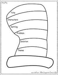 Read Across America Dr Seuss Cat In The Hat Green Eggs And Ham Story Map Kindergarten First Dr Seuss Classroom Seuss Classroom Dr Seuss Activities