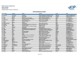 List of malaysia travel companies with reviews. Final List Of Participants World Tourism Organization Unwto