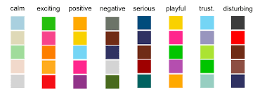 How many colors should i use? Congruent Color Palette Samples From Bartram Et Al 3 Download Scientific Diagram