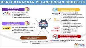Sektor pelancongan dapat memajukan bidang perniagaan di malaysia. Usaha Menggerakkan Sektor Pelancongan Bermula