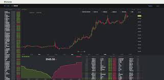 Bitstamp Reviews Trading Fees Cryptos 2019 Cryptowisser