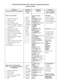 Neurotransmitter Chart 1 Holistic Remedies Mental Health