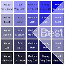 Chart That Shows The Ideal Colors For Blue Sapphires