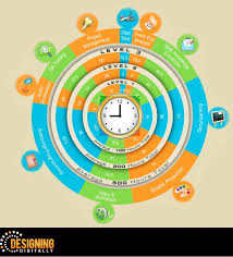 Guia Que Es Lo Que Hace Exitoso A Un Proyecto Elearning Elearning Learning Knowledge
