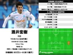 1918 flu pandemic, spanish flu、スペイン語: ä¸–ç•Œæœ€é«˜ã®æ´»èºã‚'è¦‹ã›ãŸã®ã¯èª°ã  ãƒ—ãƒ¬ã‚¤ãƒ¤ãƒ¼æ´»èºåº¦ãƒ©ãƒ³ã‚­ãƒ³ã‚° 30ä½ 26ä½ 2æœˆç‰ˆ ãƒ•ãƒƒãƒˆãƒœãƒ¼ãƒ«ãƒãƒ£ãƒ³ãƒãƒ«