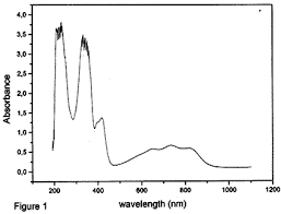 Evaluation Of The Extinction Coefficient Of The Abts Derived Radical Cation