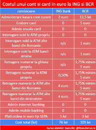 This group of states is known as the eurozone or euro area and includes about 343 million. Retragere Bani Bancomat