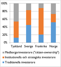 Årsaker til hvorfor tyskland invaderer frankrike. Figur 3 20 Investerarkategorier Tyskland Jamfort Med Sverige Download Scientific Diagram