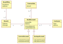 Class Diagrams