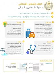 نموذج بحث عن الماء Water لطلاب الابتدائية والتنفيذ عن طريق المكتبة الرقمية 2020 نبأ حصري