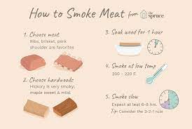 The type of meat, the thickness of the meat, and the temperature of the smoker. Smoking 101 Introduction To Barbecue