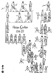 形, or more traditionally, 型; Heian Godan Paz E Tranquilidade Nivel Cinco Esse E O Ultimo Kata Da Linhagem Heian Possui 23 Movimentos E Shotokan Karate Karate Kata Shotokan Karate Kata