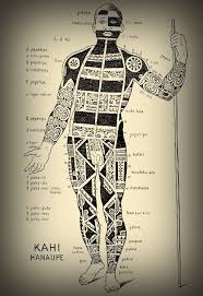 Embodied Symbols Of The South Seas Tattoo In Polynesia Marquesan Tattoos Pattern Tattoo Historical Tattoos
