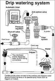 Drip irrigation will be more beneficial when compared to sprinkler irrigation system. 57 Irrigation System Ideas Irrigation Irrigation System Drip Irrigation