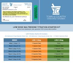 Low Dose Naltrexone Ldn Titration Kit Using Oral Capsules Ships To 12 States