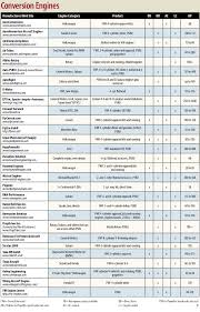 Aviation Conversion Chart Www Bedowntowndaytona Com