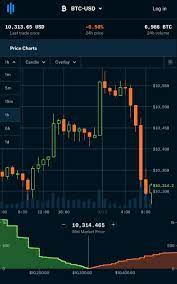 Ketika beli dan jual sebuah cryptocurrency, seringkali ada pertukaran dengan mata uang lokal. Big Chonis Trading On Twitter Btc Back From My Vacation Just In Time For Bitcoin Weekend Rug Pull