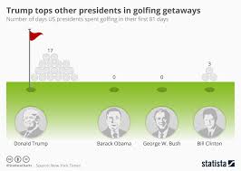 President Vacation Days Comparison Related Keywords