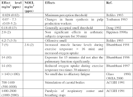 Pdf Recommendation From The Scientific Committee On