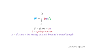 Work And Hooke S Law Calcworkshop
