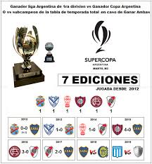 The annual football match was played for the first time in 2012, being contested by the reigning champions of primera división and copa argentina respectively. Twitter à¤ªà¤° Marto Cabj Racing Jugara En 2020 La Supercopa Argentina 2019 Vs El Ganador De La Copa Argentina 2019 Y Es El 1er Club Campeon De Las 7 Ligas Mas Importantes Del