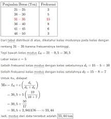 Soal gabungan luas bangun datar kelas 4 sd dan pembahasannya. Contoh Soal Statistika Smp Kelas 8 Tugas Kelompok