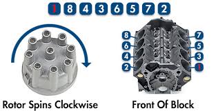 Here is a picture gallery about 5.7 liter chevy engine diagram complete with the description of the image, please find the image you need. Small Block Chevy V8 Sbc Engine Specifications