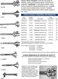 Victor Torch Handles 315c 315fc Tractor Idea Metal Working Welding