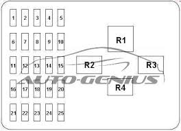 The video above shows how to replace blown fuses in the interior fuse box of your 2012 jeep patriot in addition to the fuse panel diagram location. Fiat Doblo 2000 2010 Fuse Box Diagram Auto Genius
