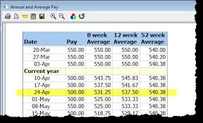 Average Pay For Holiday Calculations Moneysoft