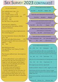 Sex Survey continued! by Concrete - the official student newspaper of UEA.  - Issuu