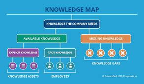 Image result for Reference Knowledge Management Knowledge Representation Topic Maps