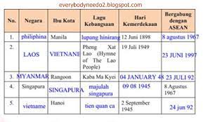 Maybe you would like to learn more about one of these? Kunci Jawaban Bahasa Indonesia Halaman 30 Kelas 12