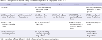 Can We Reduce Workplace Fatalities By Half Semantic Scholar Regulation and promotion of safety in general industry. semantic scholar