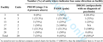 Agreement In Classification Of Control Charts Download Table