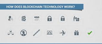 How does blockchain technology work? How Does Blockchain Technology Work Ifour Technolab