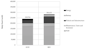 503 california avelibby, mt, 59923. Sustainability Free Full Text Integrated Approach For The Assessment Of Strategies For The Decarbonization Of Urban Traffic Html